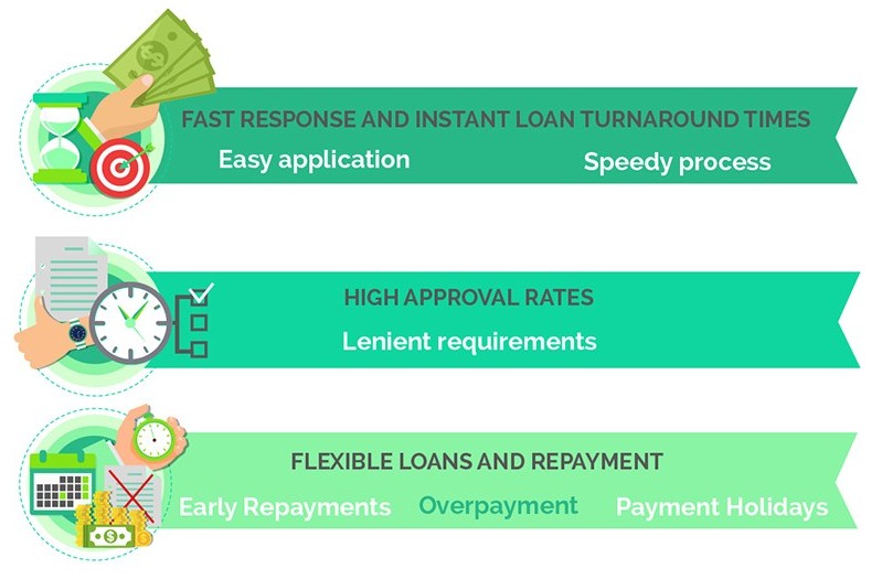 loan benefits