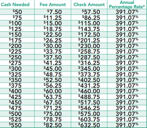 South Carolina rates