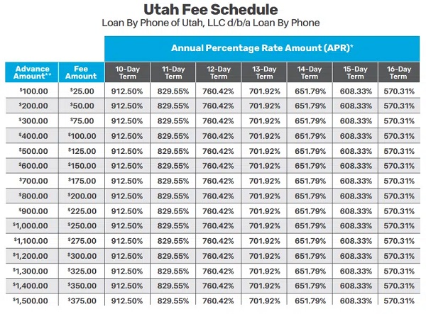 utah fees and charges